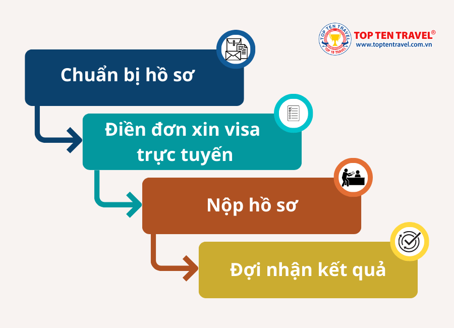 Visa Đài Loan 3 Dai Loan Quy Trinh (2)