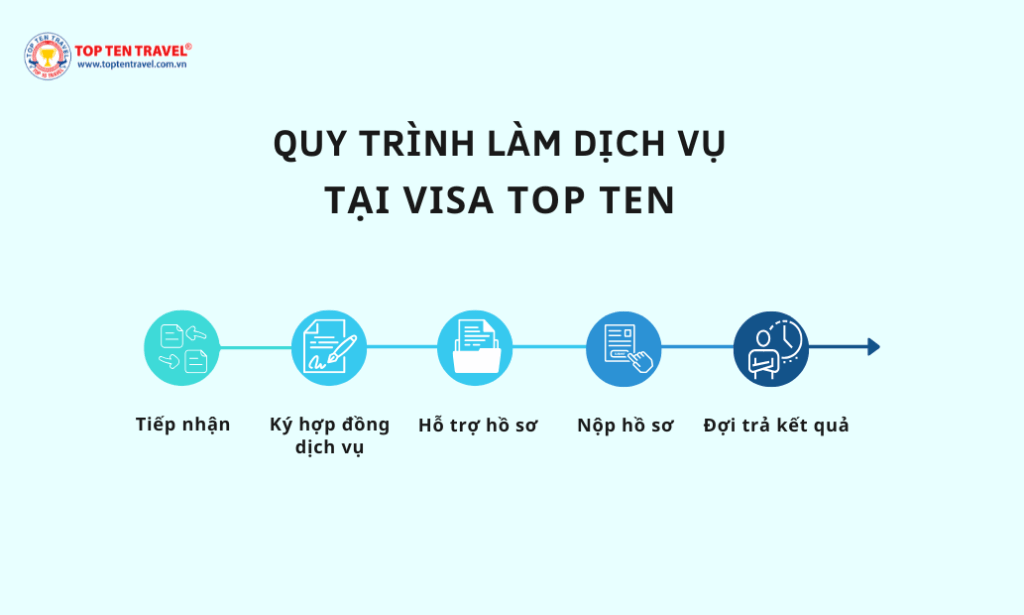 Visa New Zealand 7 Quy Trinh Dich Vu Visa Top Ten 1024x615
