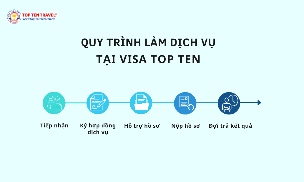 Visa Hàn Quốc 7 Quy Trinh Dich Vu Visa Top Ten