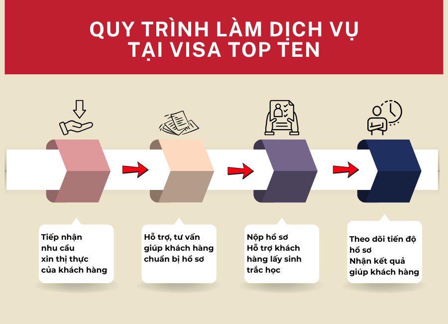 Visa Đức 6 Quy Trinh Lam Dich Vu Tai Visa Top Ten Lan Tay