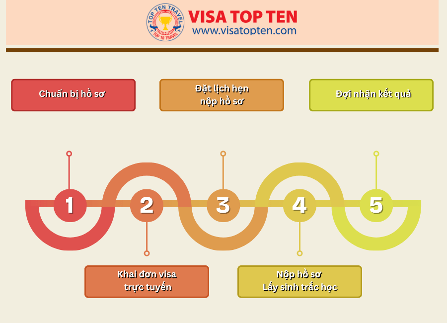 Visa Đức 4 Quy Trinh Thi Thuc Sinh Trac Hoc1