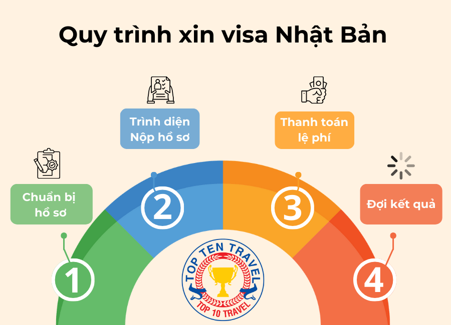Visa Nhật Bản 3 Visa Nhat Ban Visa Top Ten3